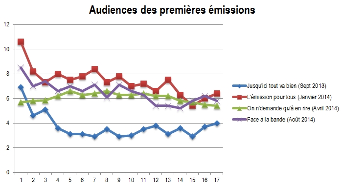 Face à la bande - France 2 - Page 16 Audien11