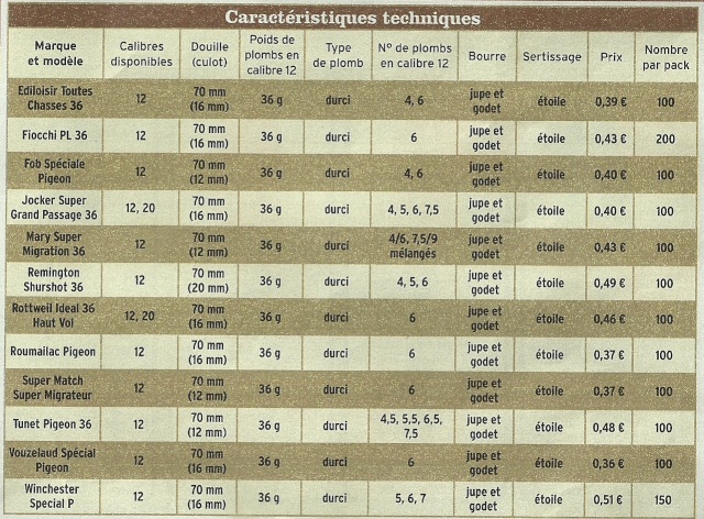 Comparatif cartouche Pack x100  Numyri11