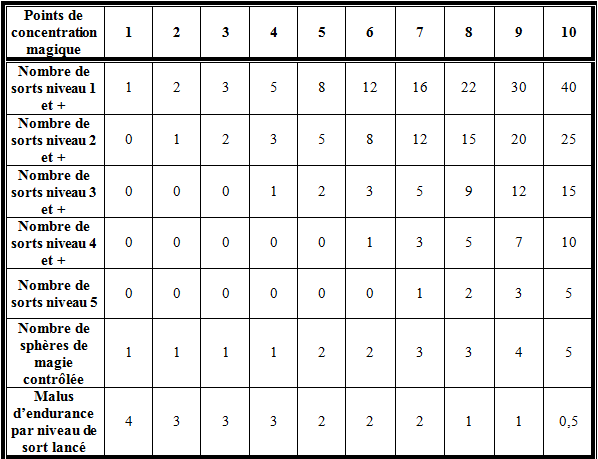 1 - Les Caractéristiques Captur10