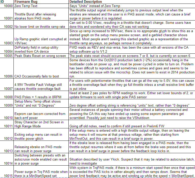 Un interrupteur à Mosfet - Page 2 Fw_bug10
