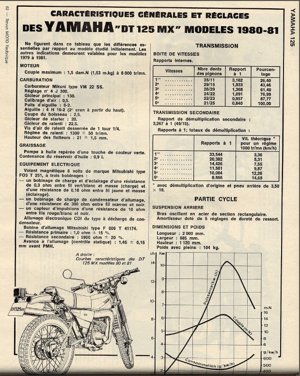 Carburateur, pipe d'admission et kit 175. 4j310