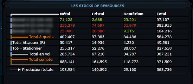tableau stocks des ressources Snag_p12