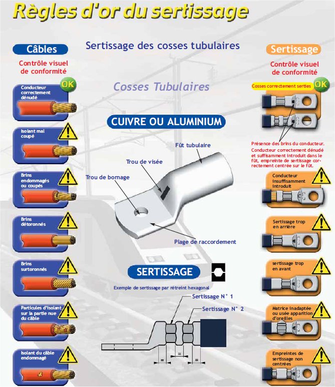 Tuto: souder ou sertir les fils électriques sur nos motos Sertis11