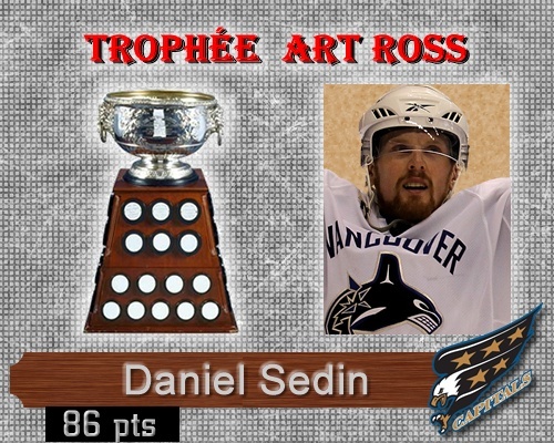 Trophée Art Ross Trophy34