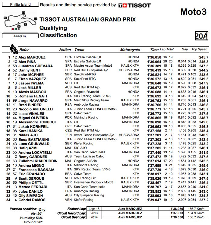 [2014] Grand Prix d'Australie - Phillip Island Austra13