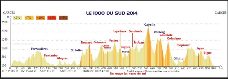 1000 du sud 2014 - du 3 au 6 septembre 14 Captur10