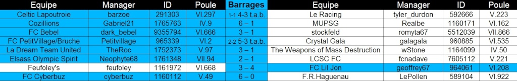 Barrages C1/C2 [S49] Barrag10