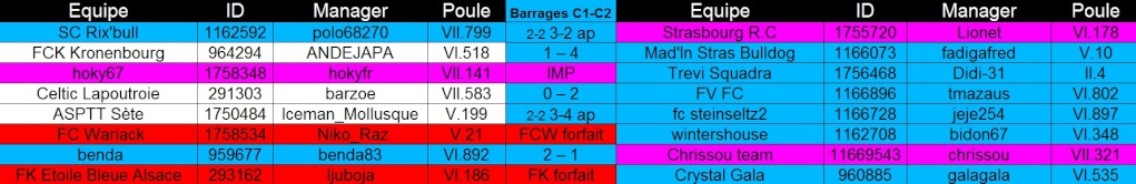 Barrages C1/C2 [S56] Barrag18