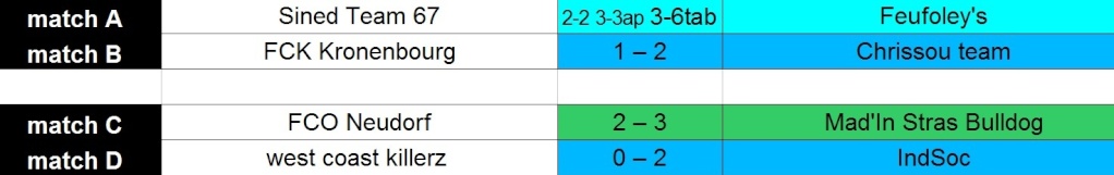 Tableau final C2 [S55] Quarts13