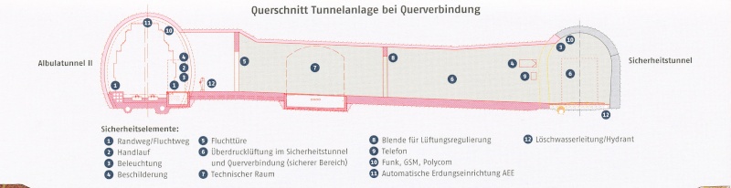 Nouveau tunnel de l'Albula Albula11