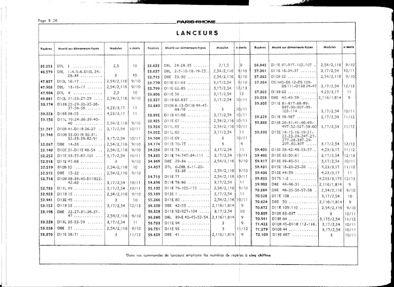 Recherche catalogue des pièces détachées démarreur Paris Rhone D11e-610