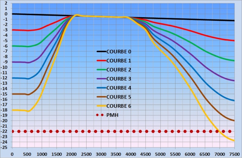 Projet 2014/2015 : allumage cartographique IGNIMZ compatible rupteur et capteur mz - Page 7 Courbe12