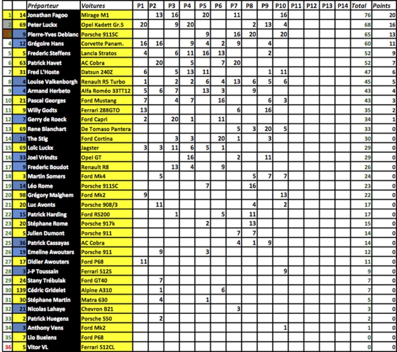 14 Etape 8 SRCN - SRCF  - Page 3 Classe11