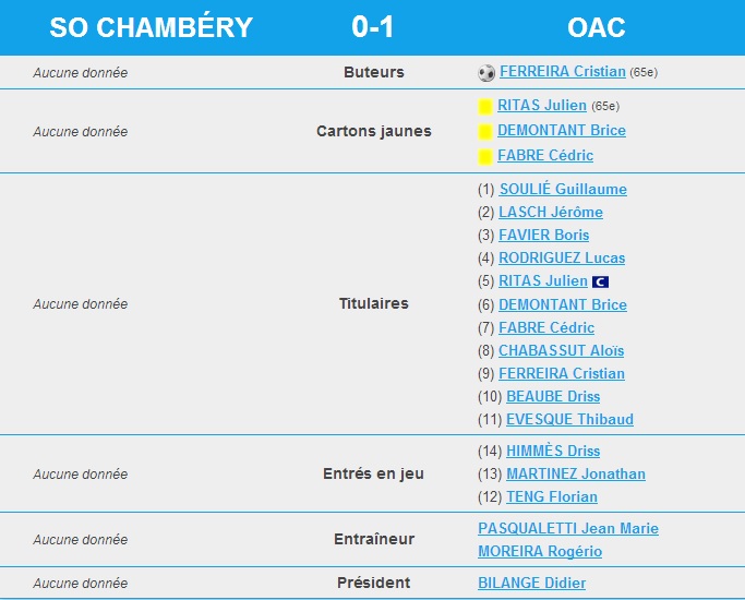 OLYMPIQUE D'ALES // CFA2 GROUPE E - Page 10 Oac10