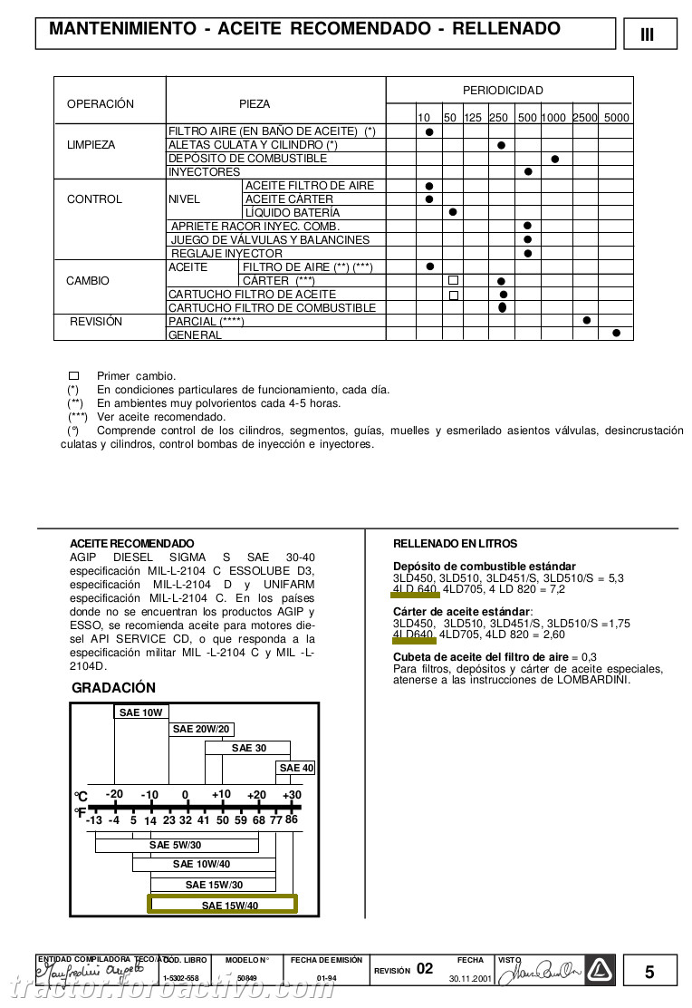 [Pasquali 906] Cambio de aceite Manual10