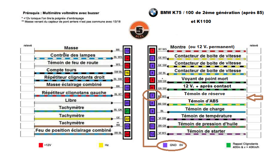 Boîte à fusibles K75 - Page 2 Faisce42