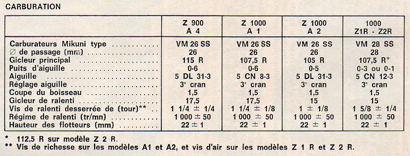 carbu Carbus12