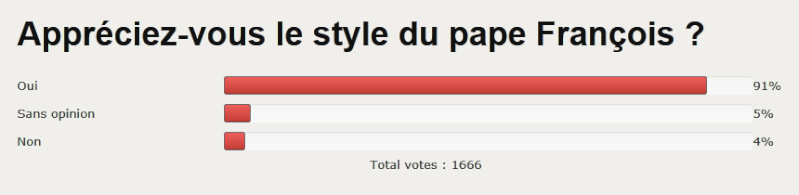 SONDAGE : "Appréciez-vous le style du Pape François ?" Captur10