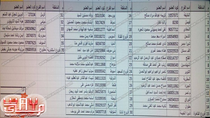 حصريا .. أسماء الفائزين بالبوتجاز في سحب ماي واي 22 -12-2014 Ou10