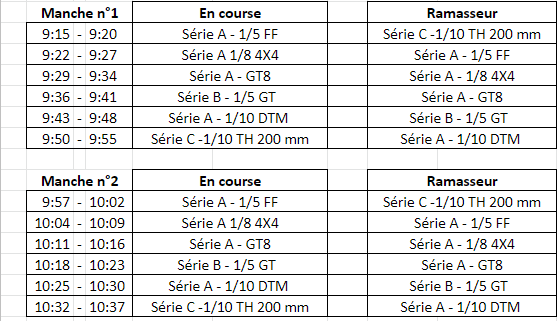 Dernière Course ligue Occitanie Z14 le 27/10/2019 AU MARCG   Captur44