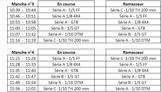 Dernière Course ligue Occitanie Z14 le 27/10/2019 AU MARCG   Captur45