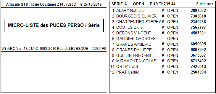 Dernière Course ligue Occitanie Z14 le 27/10/2019 AU MARCG   Captur49