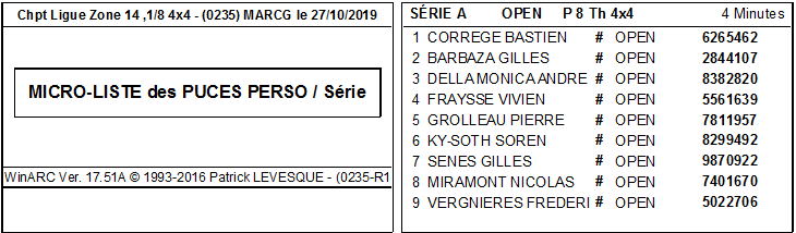 Dernière Course ligue Occitanie Z14 le 27/10/2019 AU MARCG   Captur51