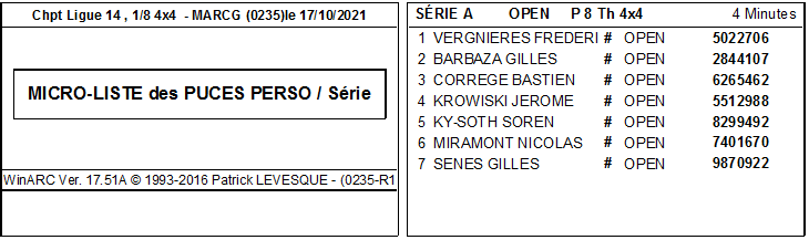  	 Course ligue Occitanie Zone 14 le 17/10/2021 AU MARCG Captur99
