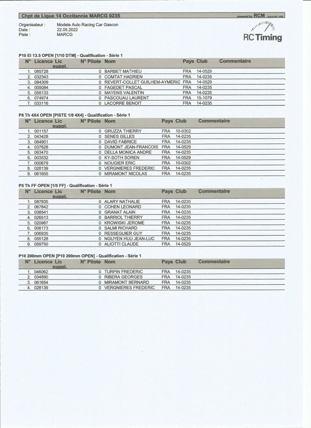 COURSE DE LIGUE AU MARCG le 22/05/2022 Series10