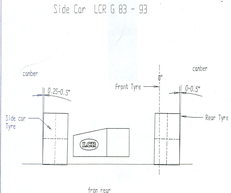 Reglage rue panier Lcr-1011