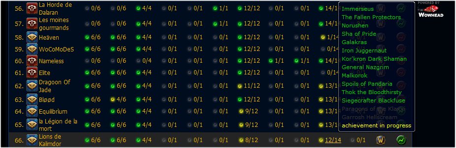 CLASSEMENT DE LA GUILDE EN RAID - Page 2 00112