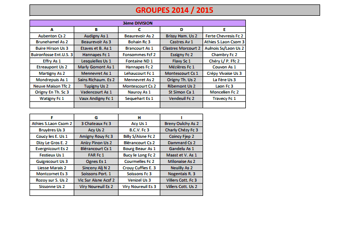 Groupes 2014 - 2015 Groupe10