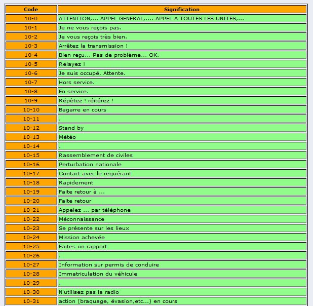 COMMUNICATIONS RADIO - Bonnes pratiques. Codeq_10