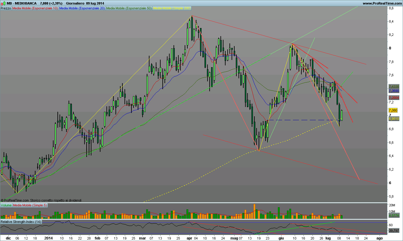 Mediobanca - Pagina 11 Mediob15