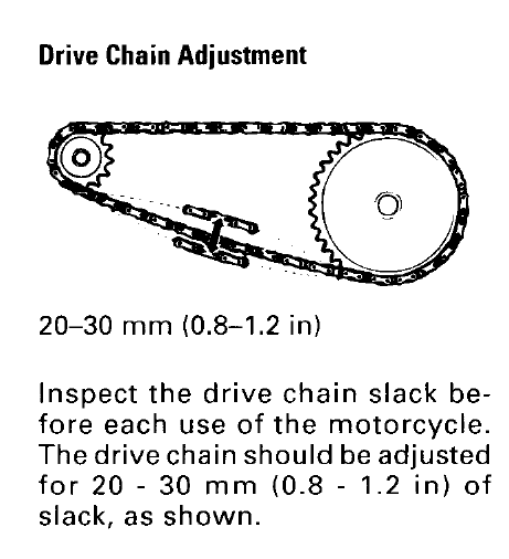 How to understand Motorcycle Chains, Wear and Maintenance... Chaina10