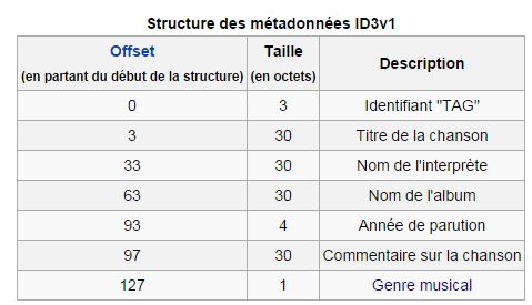 tag mp3 - Page 2 Captur74