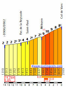 RUTA DE LOS GRANDES ALPES 2014 Vars_s10