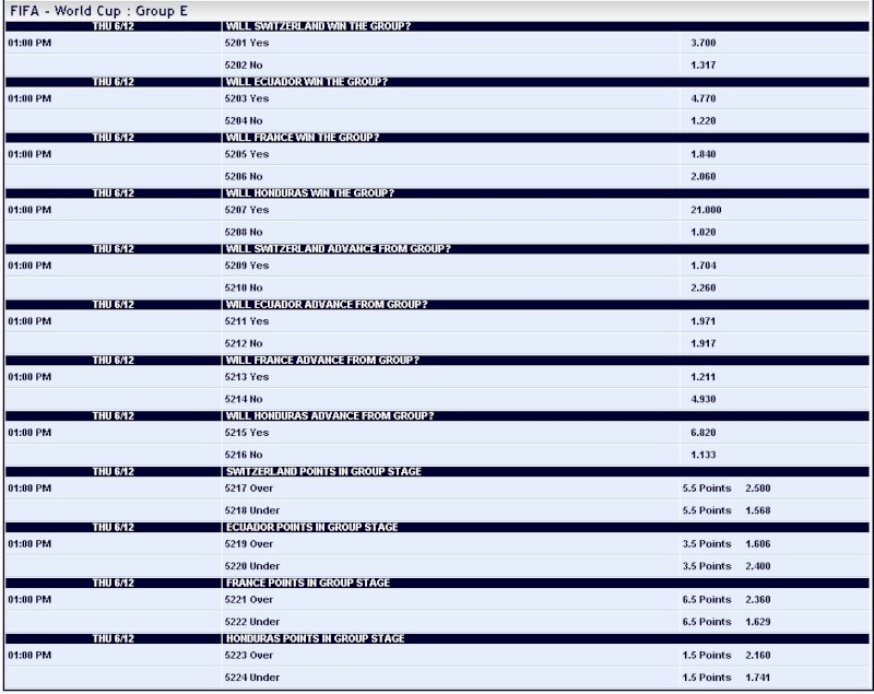 WC 14 Quoten Kat 3 Gruppenwetten 512