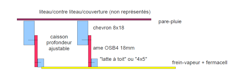 solutions pour charpente integrant isolation paille 111