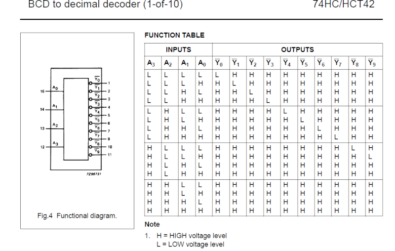 heres the 7442 ic and logic truth table which follows our switches perfectl...