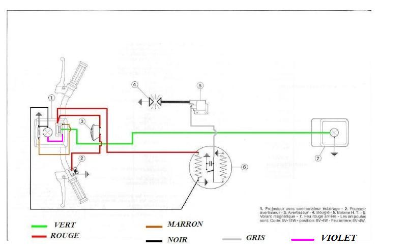 présentation tchan's ;-) Schema10