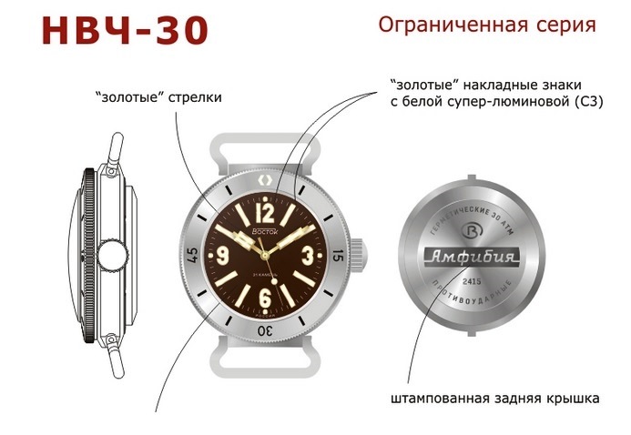 Le bistrot Vostok (pour papoter autour de la marque) - Page 28 Nvch3010