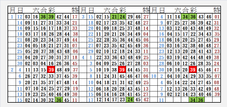 10/11拖牌參考??=恭喜命中34 343612