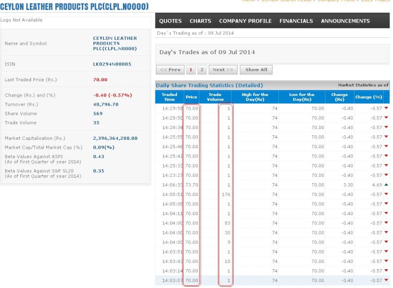 CLPL.N, W14...Why they push down purposely? Clpl_n10