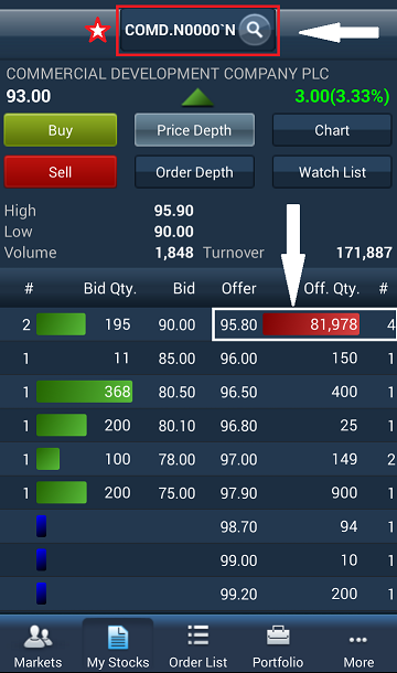 COMD-Major share holders try to sell Comd11