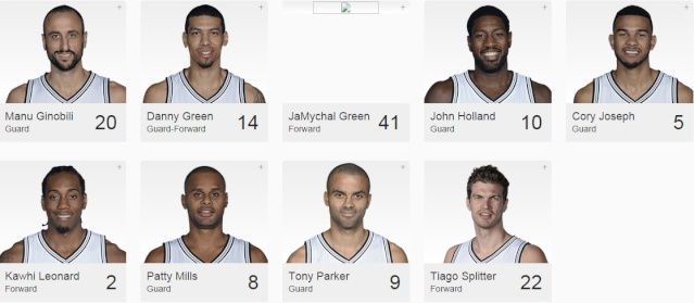 Effectifs 2014/15 Spurs210