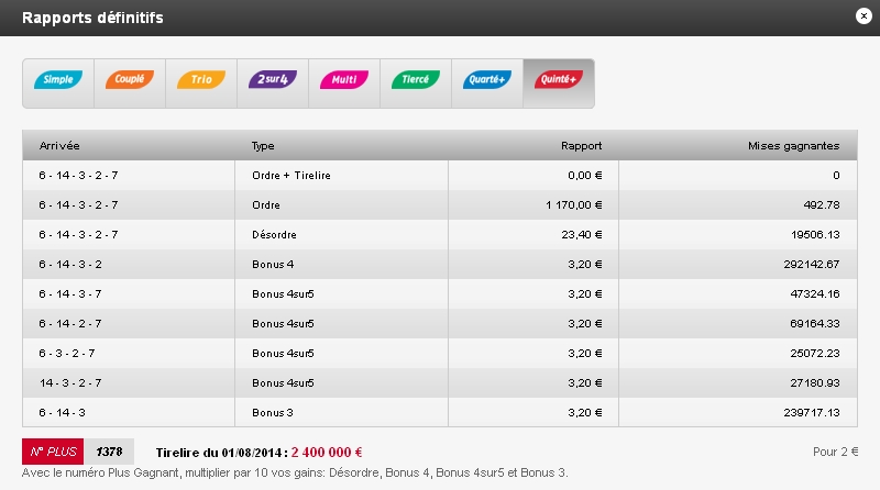 01/08/2014 --- CABOURG --- R4C2 --- Mise 20 € => Gain 15,45 € Scree117