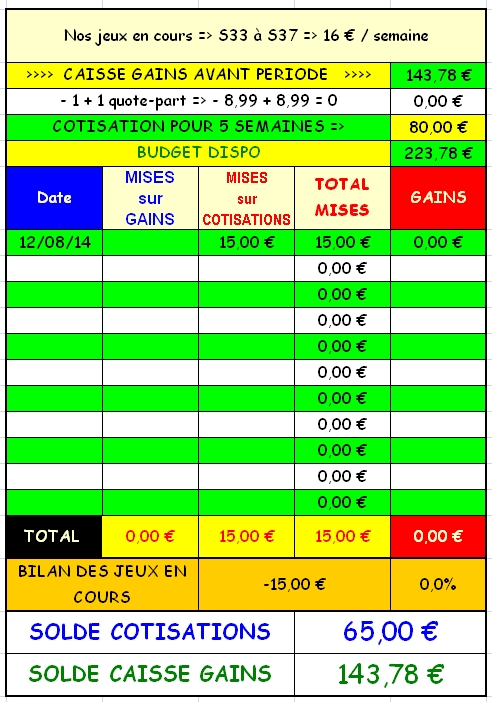12/08/2014 --- DEAUVILLE --- R1C3 --- Mise 15 € => Gains 0 € Scree152