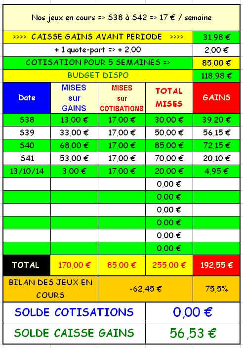13/10/2014 --- ENGHIEN --- R1C1 --- Mise 20 € => Gains 4,95 € Scree262
