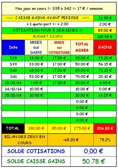 15/10/2014 --- LYON-PARILLY --- R1C1 --- Mise 10 € => Gains 14,25 € Scree270